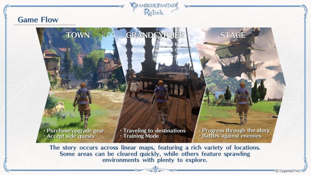 Granblue Fantasy: Relink - Et si ce n'était pas un jeu service ?